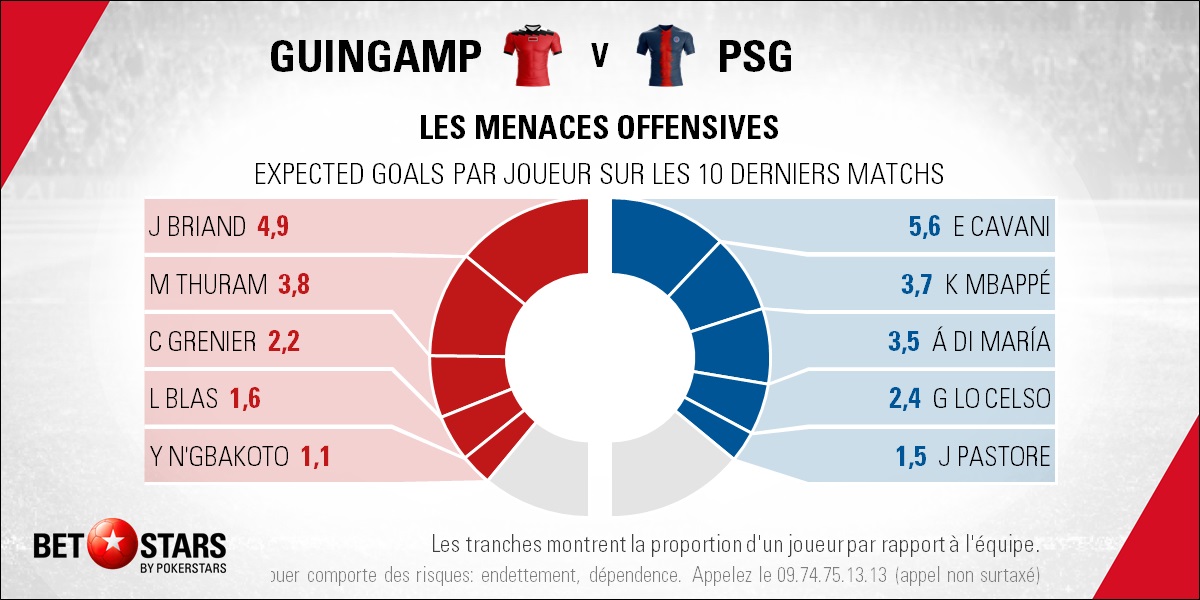 Guingamp v PSG - PlayersFR